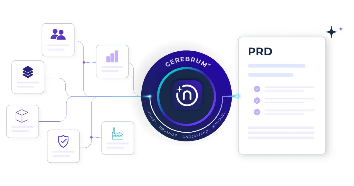 Customer, business, product, compliance, and manufacturing evidence connected through Narratize to a product requirements document.