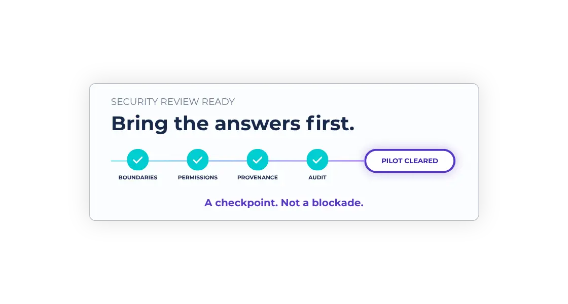 Security review checkpoints for boundaries, permissions, provenance, and audit evidence before pilot approval.