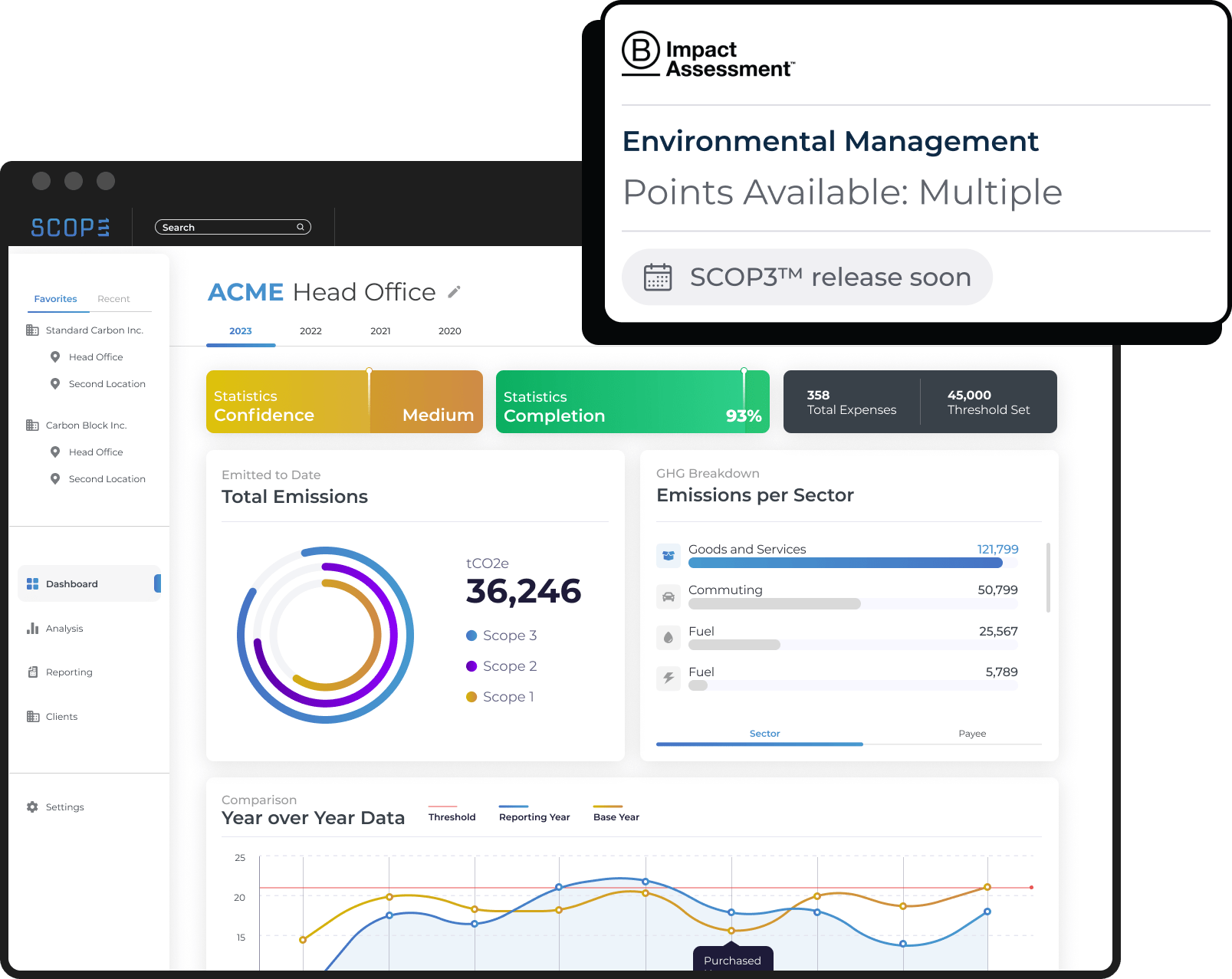 Dashboard of the full Climate Accounting Software
