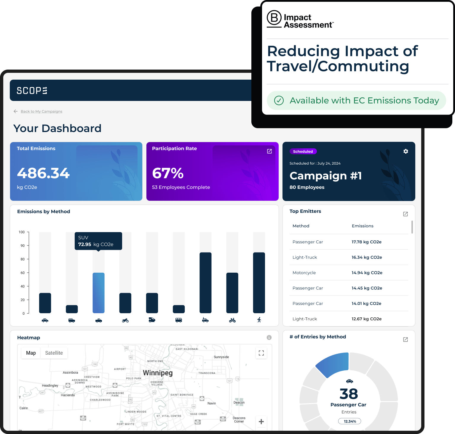 Dashboard of Employee Commuting Software