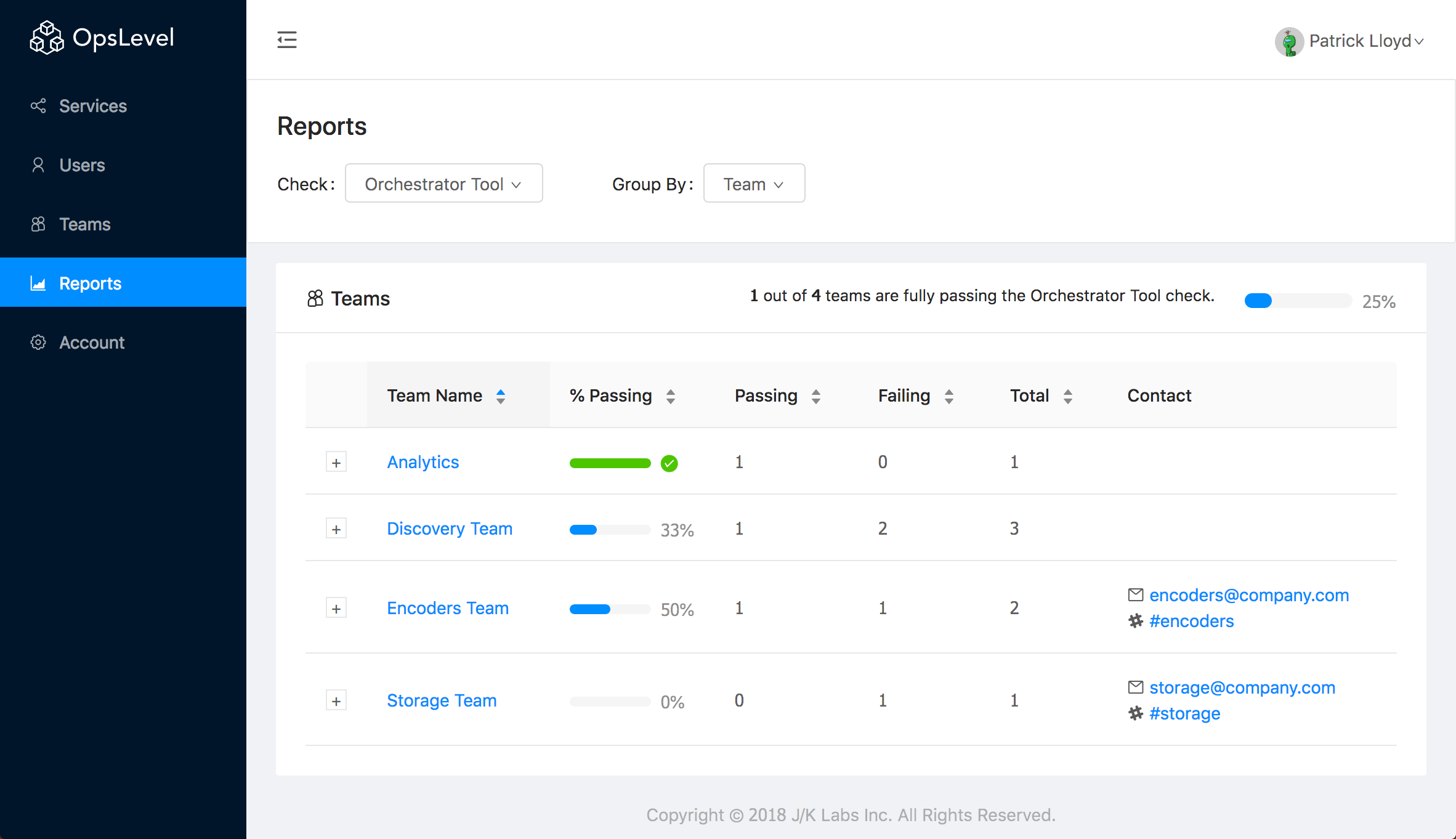 Reports By Team