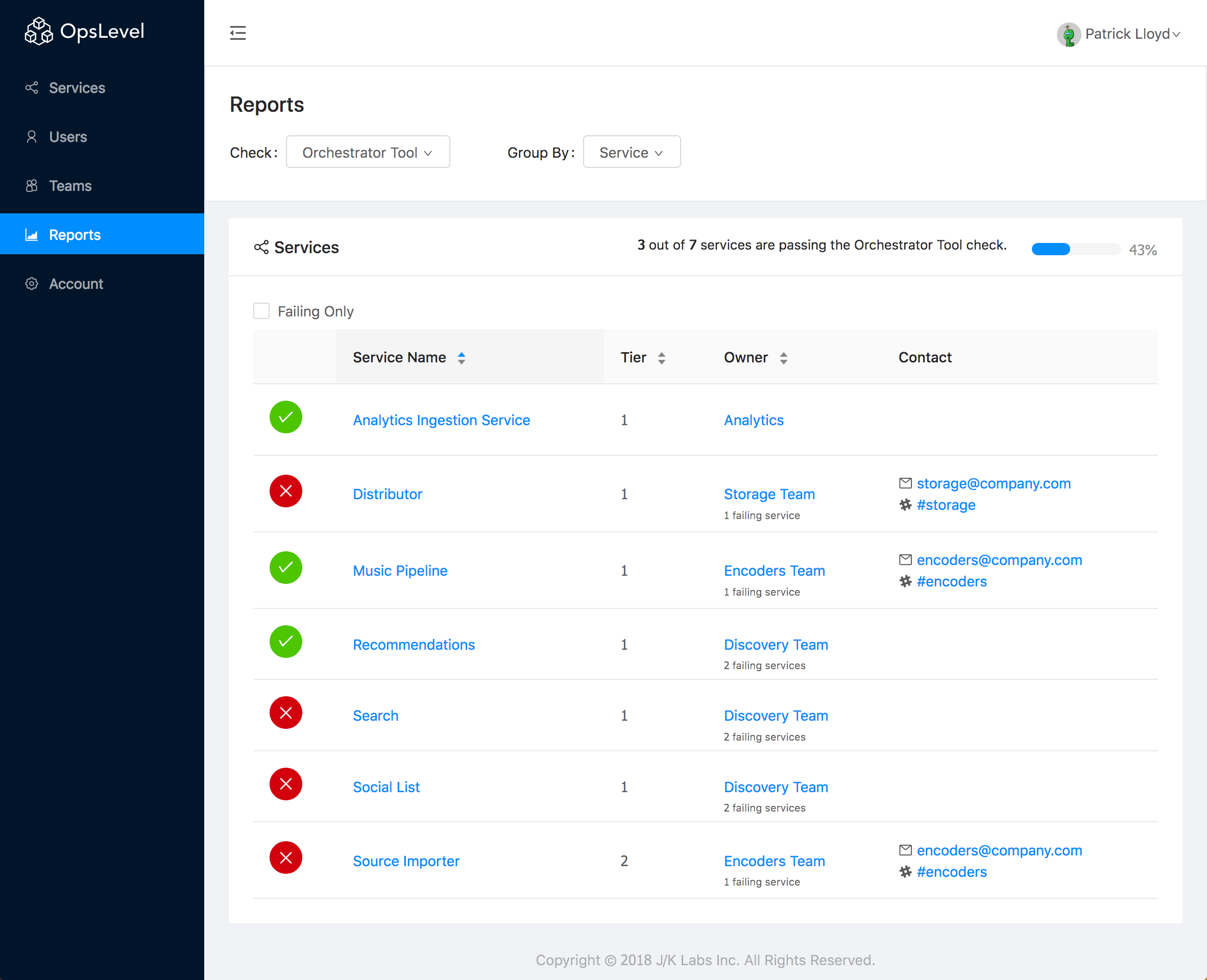 Reports By Service