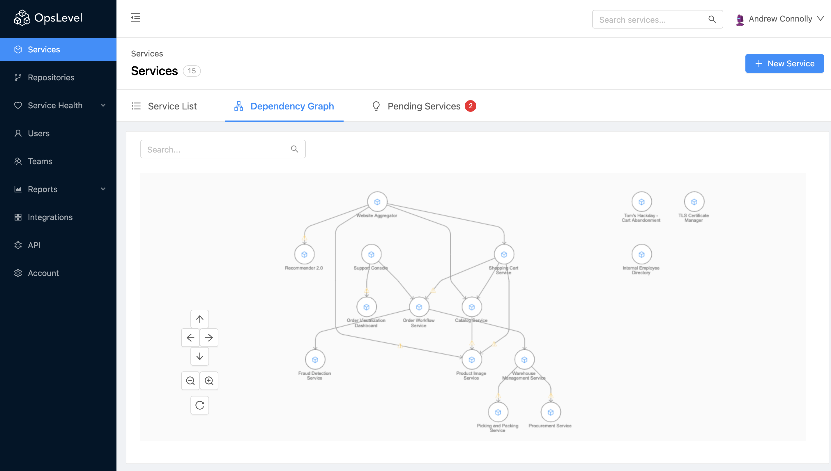 The bird’s-eye view of all your service dependencies