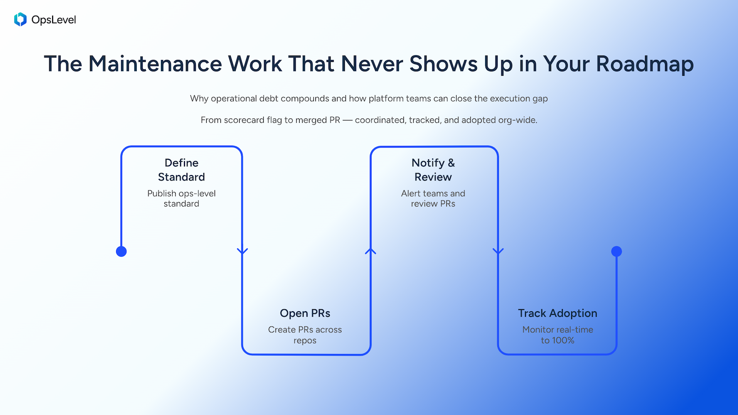 The Maintenance Work That Never Shows Up in Your Roadmap
