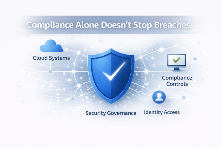 Cybersecurity governance illustration showing cloud systems, identity access management, and compliance controls connected to protect enterprise data and prevent data breaches.