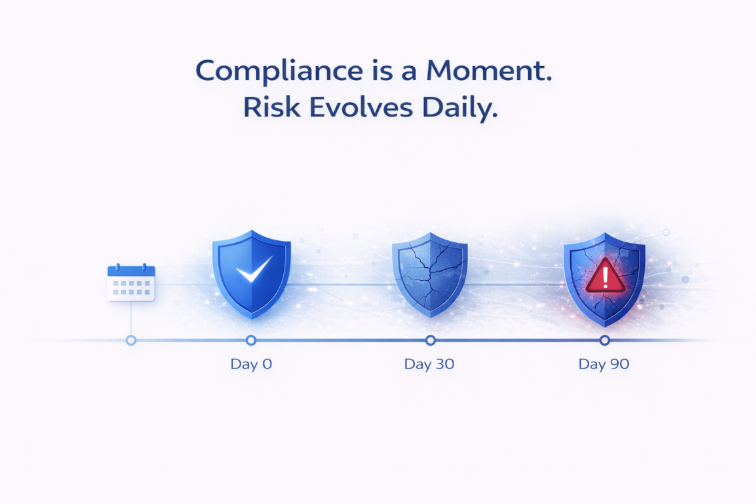 Cybersecurity timeline infographic showing security posture drift after compliance audits, highlighting how ISO 27001 and DPDPA compliance alone cannot prevent data breaches without continuous monitoring and risk validation.