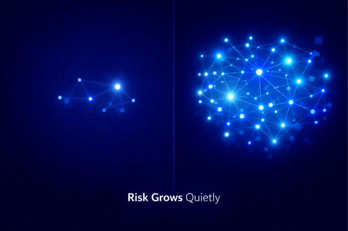 Infographic showing cybersecurity risk growing silently as systems become more interconnected and complex over time