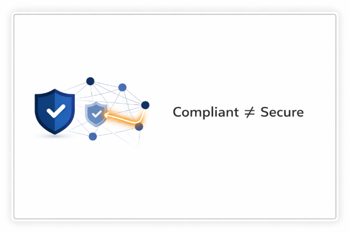 Penetration testing infographic illustrating compliant security controls versus actual system exposure, highlighting attack surface, hidden vulnerabilities, and cybersecurity risk in modern cloud environments