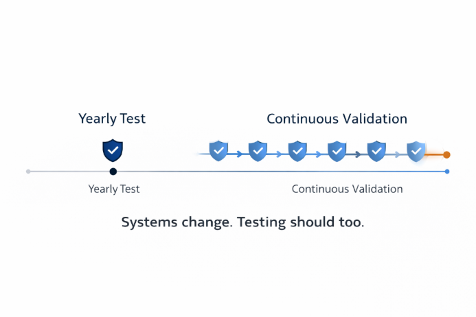 Penetration testing timeline infographic illustrating annual testing versus continuous security validation, highlighting evolving attack surface and need for ongoing cybersecurity assessmen