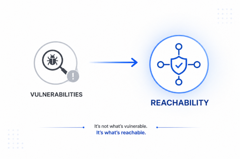 Minimal infographic showing shift from vulnerability-based penetration testing to reachability and attack path analysis in cybersecurity
