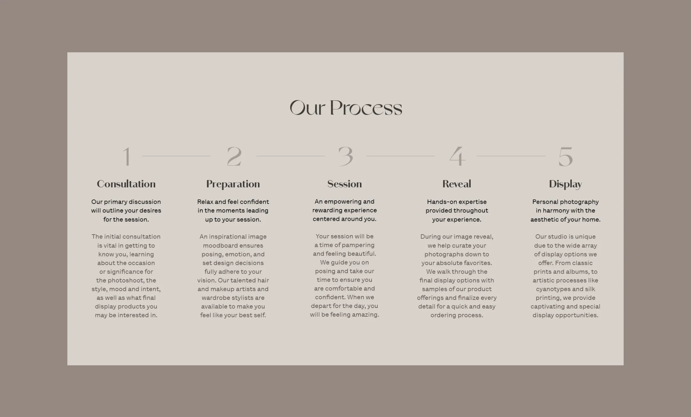 Kvinna Studio 'Our Process' web page showing five-step numbered layout covering consultation, preparation, session, reveal, and display in cream tones with serif typography, web design by Unbound Collective"
