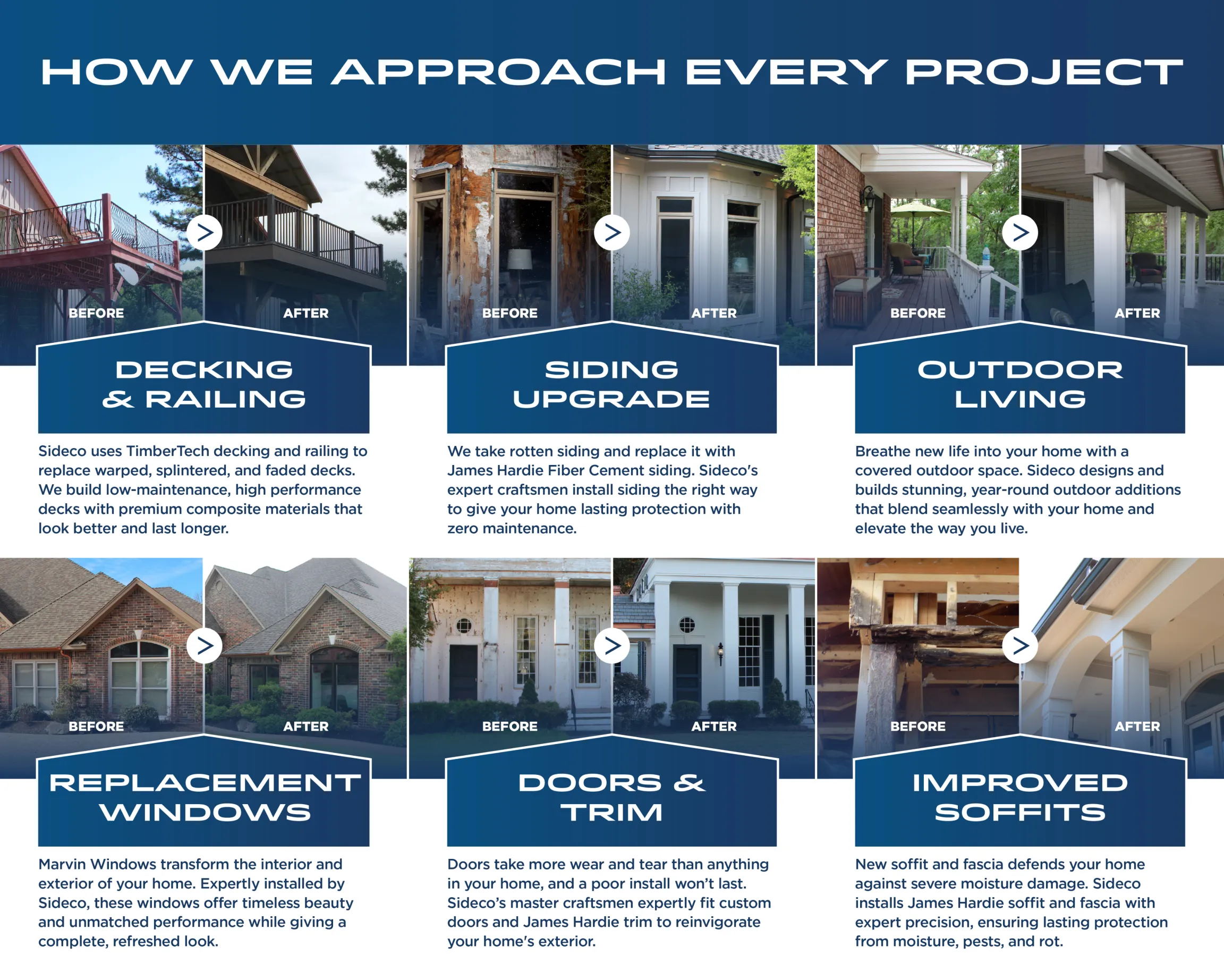 Sideco 'How We Approach Every Project' direct mail piece with six before and after photo comparisons for decking, siding, outdoor living, windows, doors, and soffits services, designed by Unbound Collective