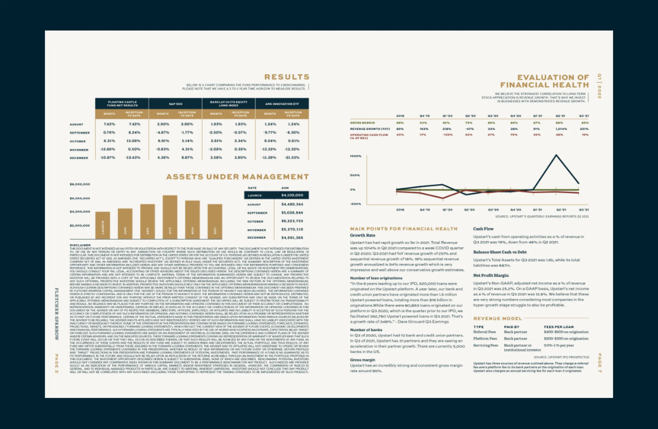 Fletcher Sparrow Capital Management financial health evaluation and results report design by Unbound Collective with data tables and performance charts