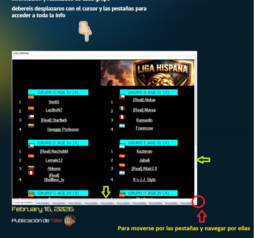 Liga Hispana Grupos y clasificaciones