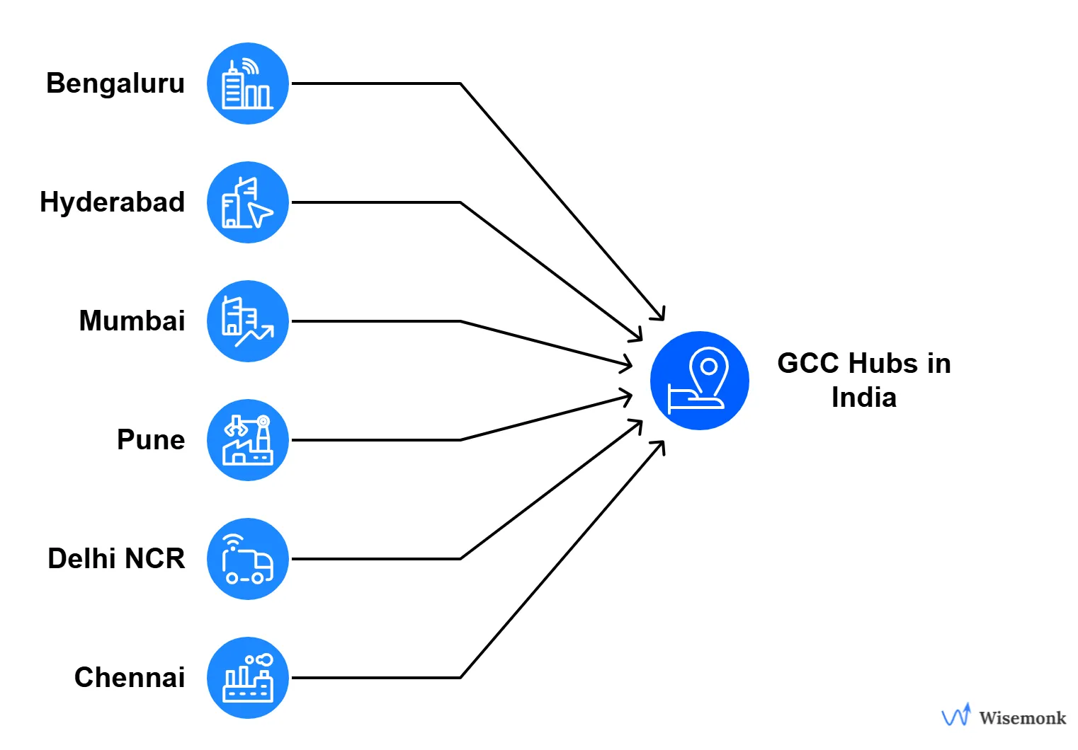Top GCC hubs in India including Bengaluru, Hyderabad, and Pune, leading cities for global capability centers.