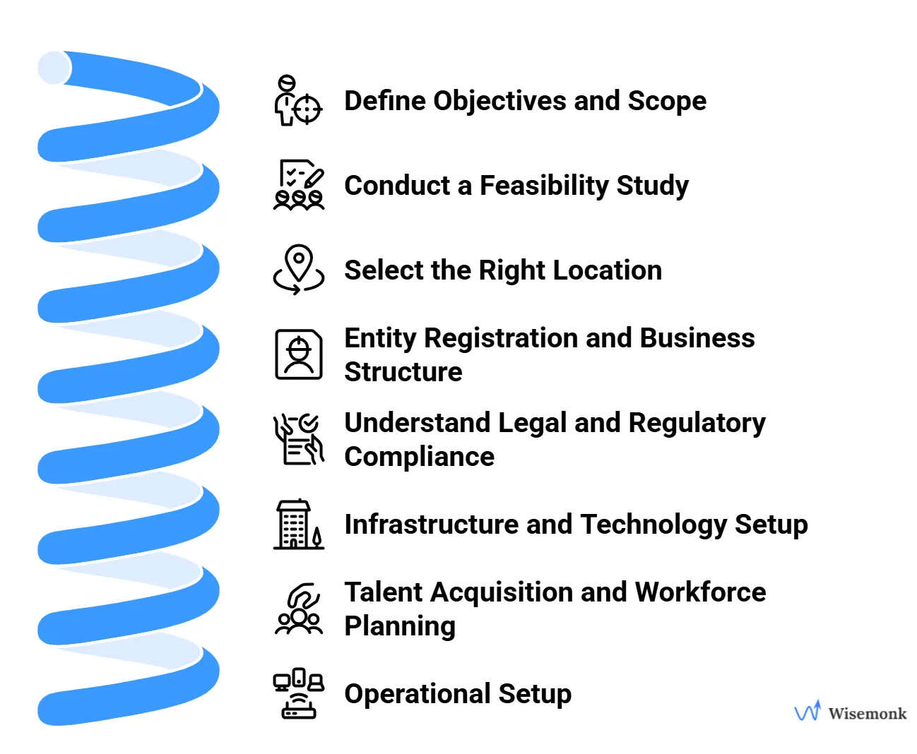 Step-by-step guide to setting up a Global Capability Center in India with legal, tech, and hiring strategies.