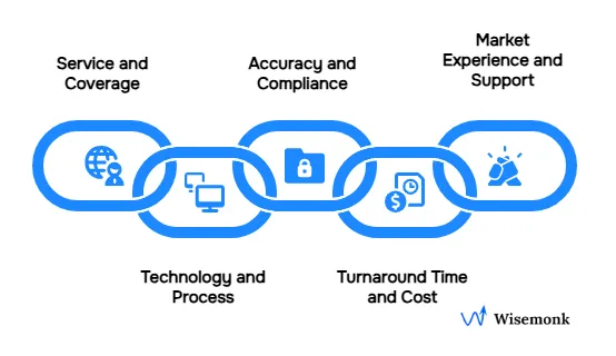 Factors to consider when choosing a background verification company in India.