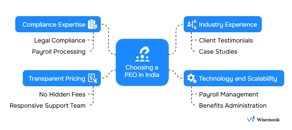 Factors to consider when choosing a PEO service provider in India.