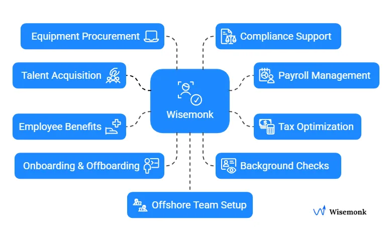 Wisemonk simplifies global hiring with end-to-end EOR, HR, payroll, and compliance solutions.