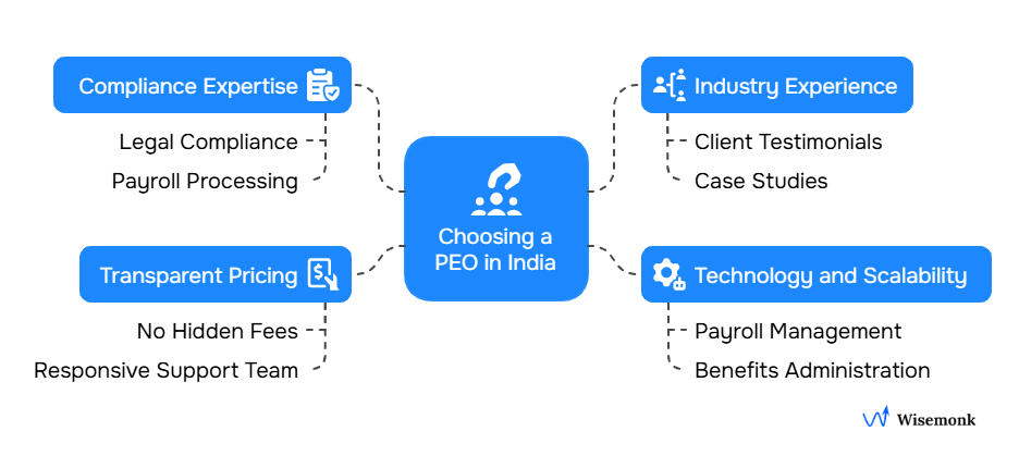 Factors to consider when choosing a PEO service provider in India.