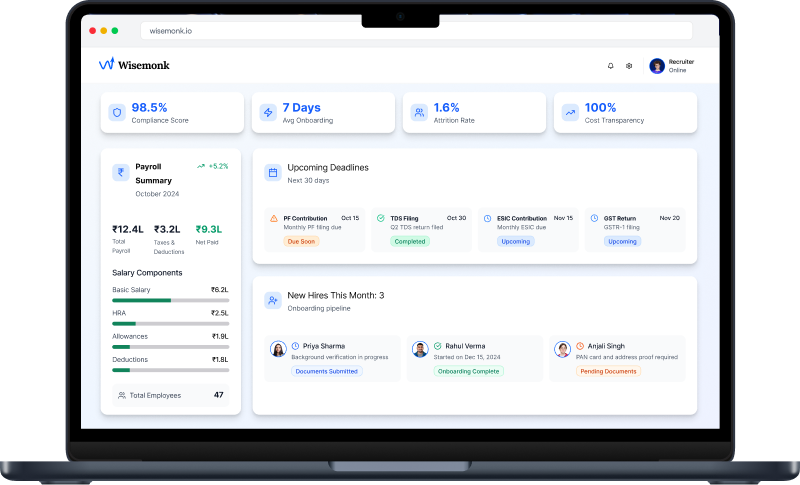 Dashboard of Wisemonk showing payroll summary, compliance score, onboarding stats, deadlines, and new hires.