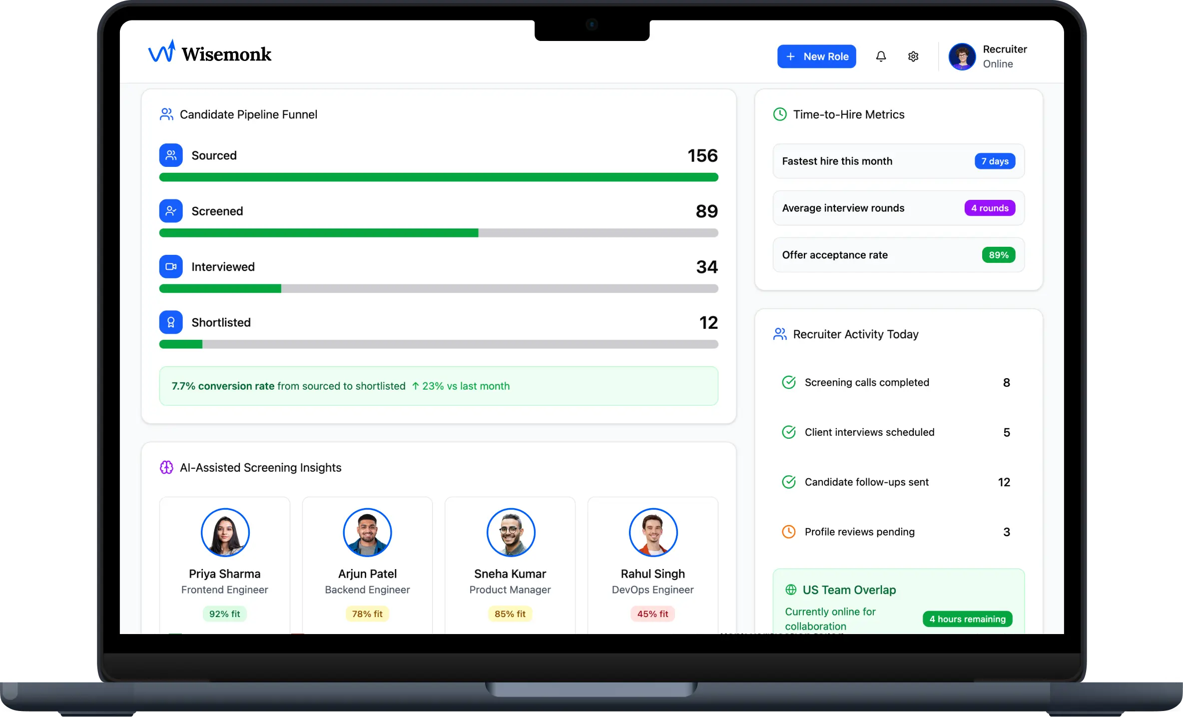Wisemonk recruiter dashboard showing candidate pipeline, time-to-hire metrics, recruiter activity, and AI-assisted screening insights.