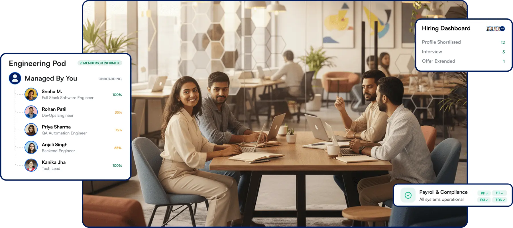 Team of engineers in a modern office collaborating around a table, with dashboards showing hiring progress, onboarding status, and payroll compliance.