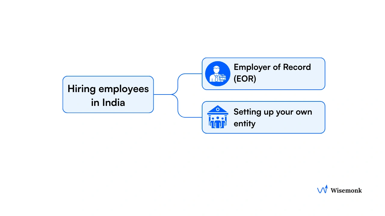 A comparison of the two main paths for hiring in India: partnering with an Employer of Record (EOR) or establishing your own legal entity.