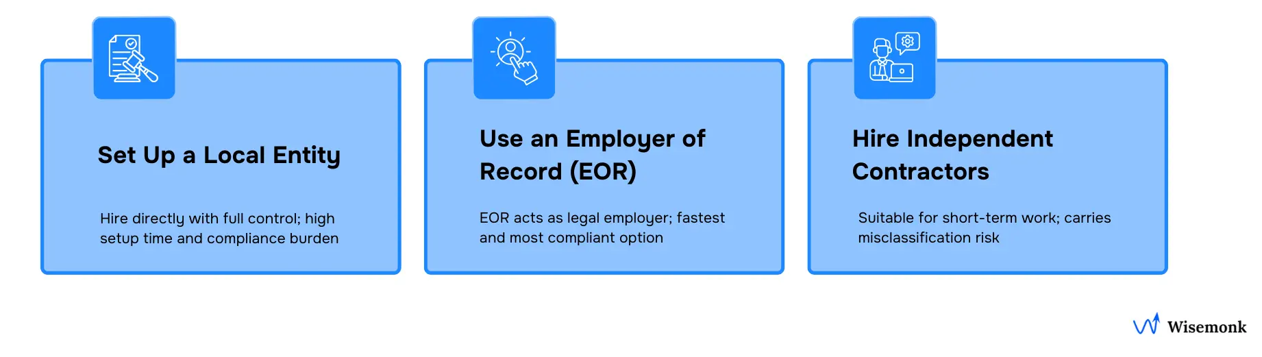 Legal options to pay employees in India, including setting up a local entity, using an Employer of Record (EOR), or hiring independent contractors.