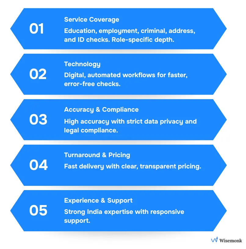 Factors to consider when choosing a background verification company in India.