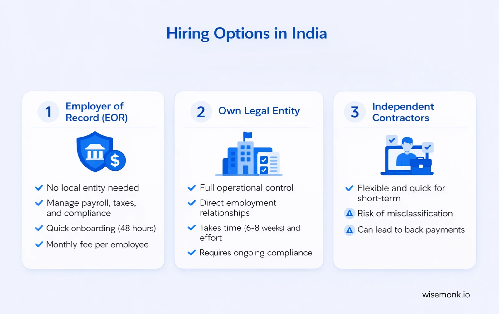 Hiring Models in India