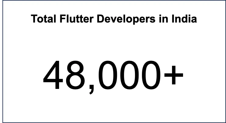 total Flutter developers in India