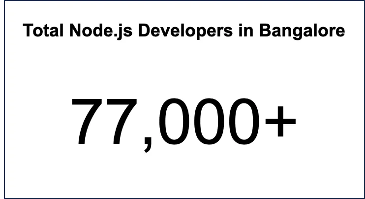 total Node.js developers in Bangalore