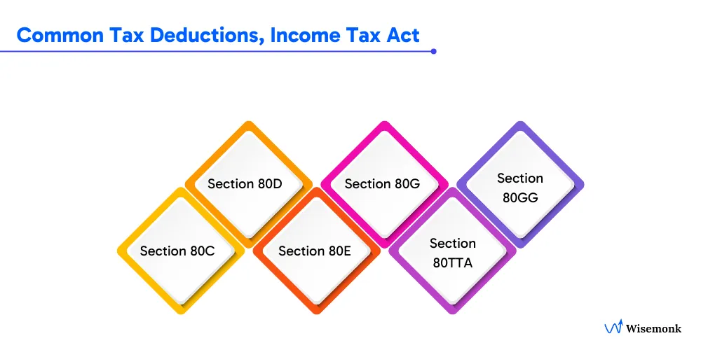 Common Tax Deductions, Income Tax Act