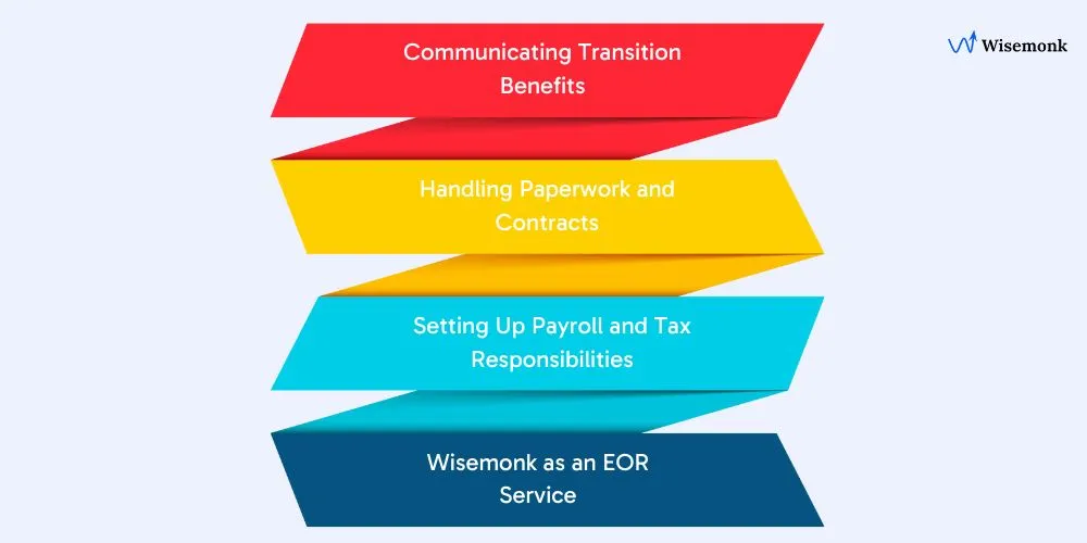 Converting Contractors to EOR Employment