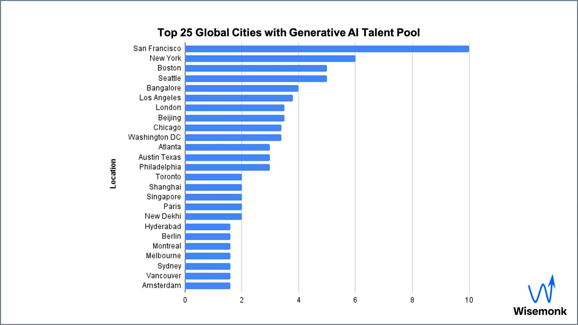 Top 25 Global cities with Generative AI talent pool.