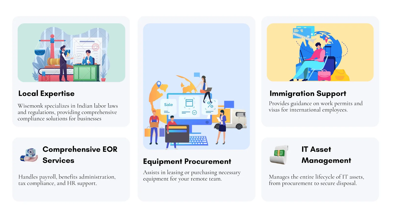Wisemonk Key Features