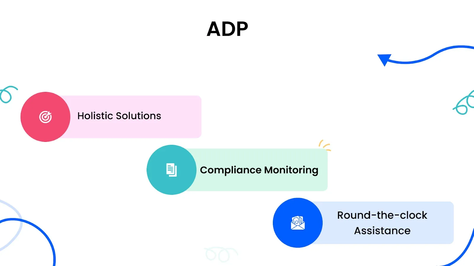 ADP
