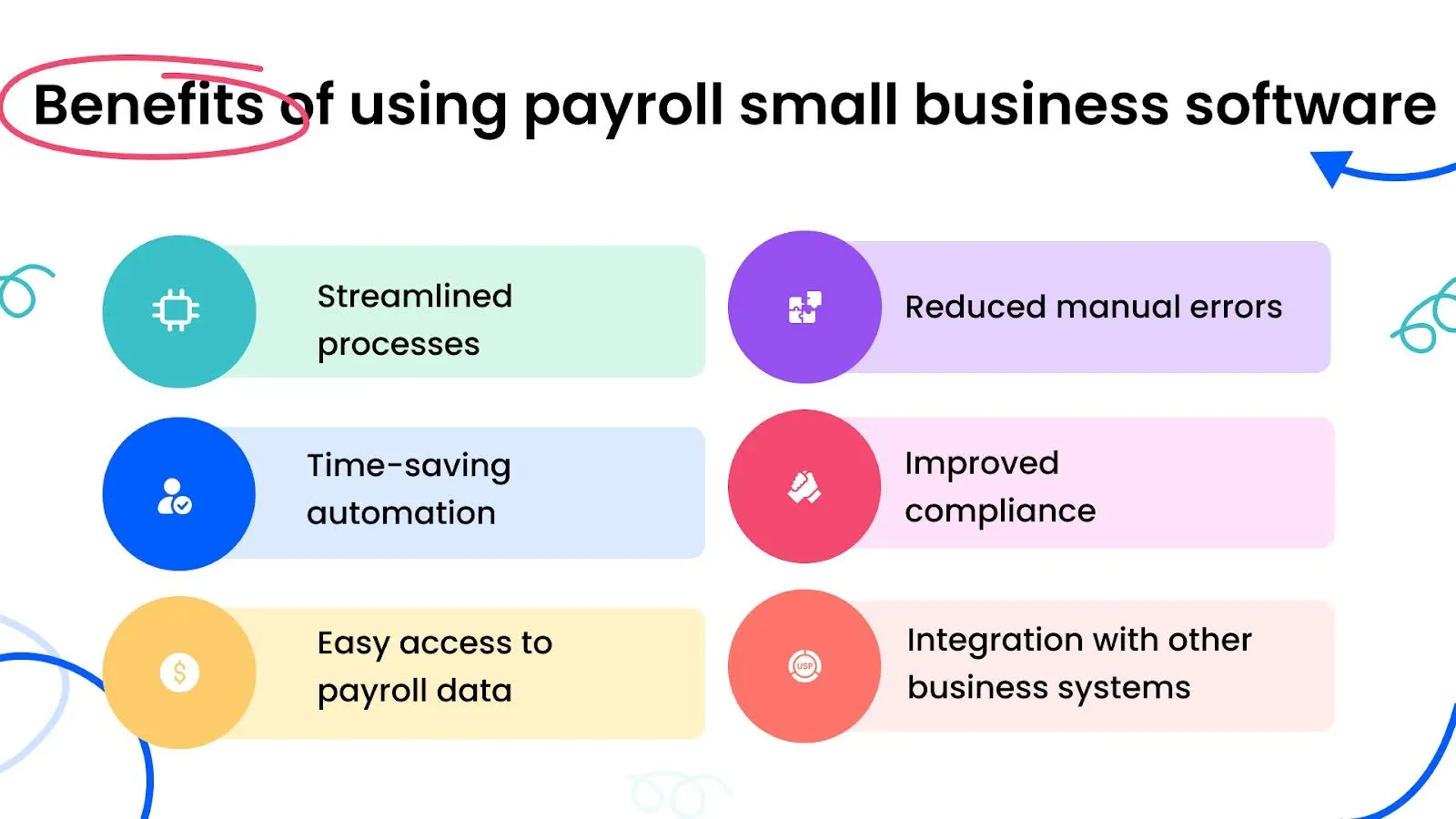 Benefits of using payroll small business software: