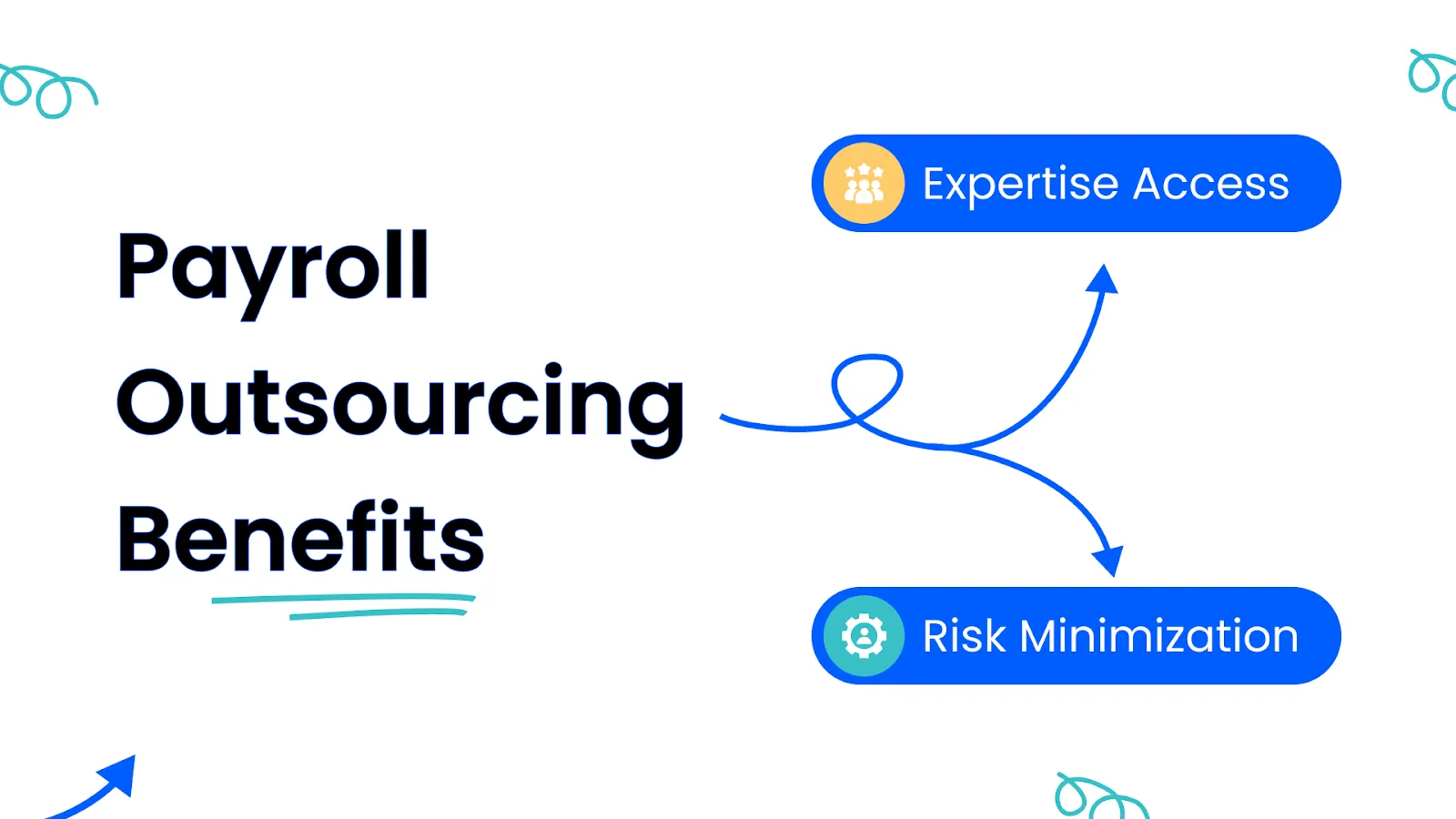 Benefits of Using Payroll Outsourcing Companies