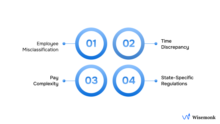 Common Challenges in Overtime Calculation