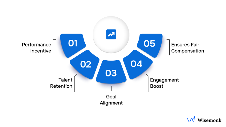 Importance of Merit Increase for Organizations