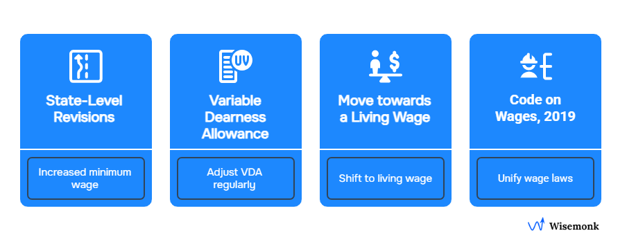 Recent updates in India’s minimum wage laws including VDA adjustments, state-level revisions and the Code on Wages 2019.
