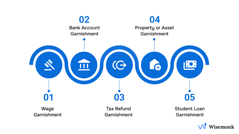 Different Forms of Garnishment