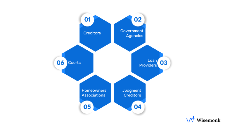 Entities Authorized to Garnish Wages