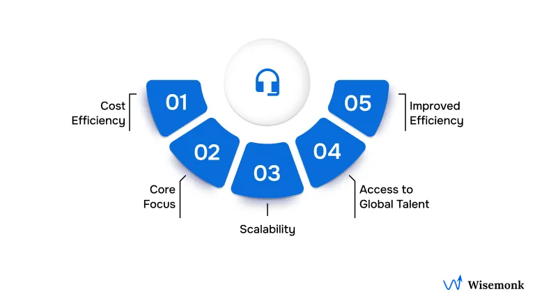 Importance of BPO Companies