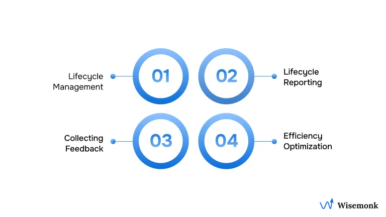 Challenges and Solutions in Managing the Employee Life Cycle