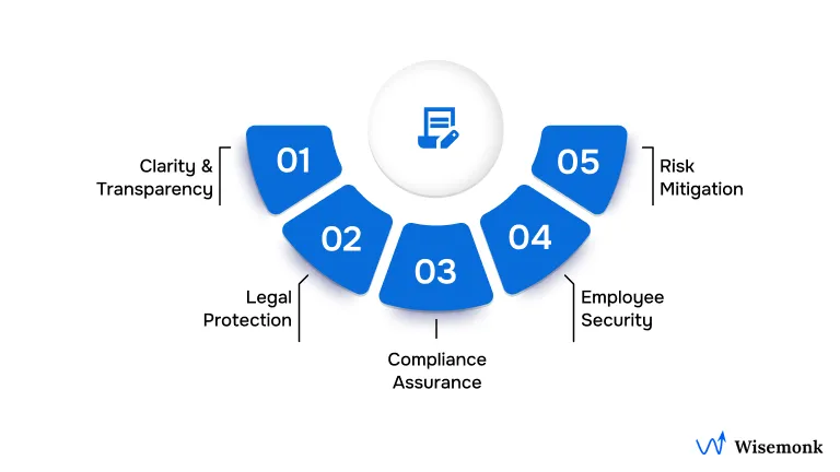What are the Benefits of Employment Contracts?