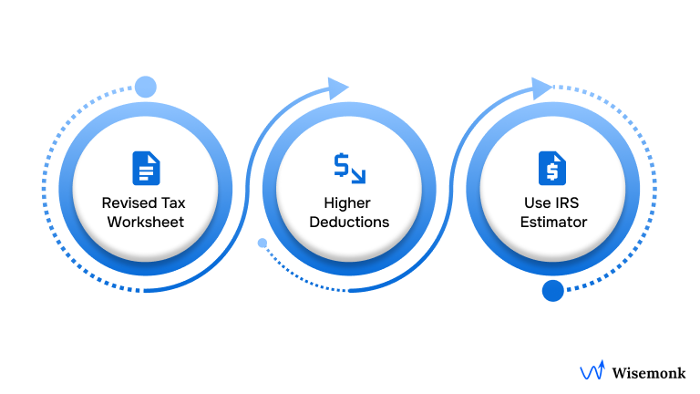 How Has Form W-4 Changed in 2025?