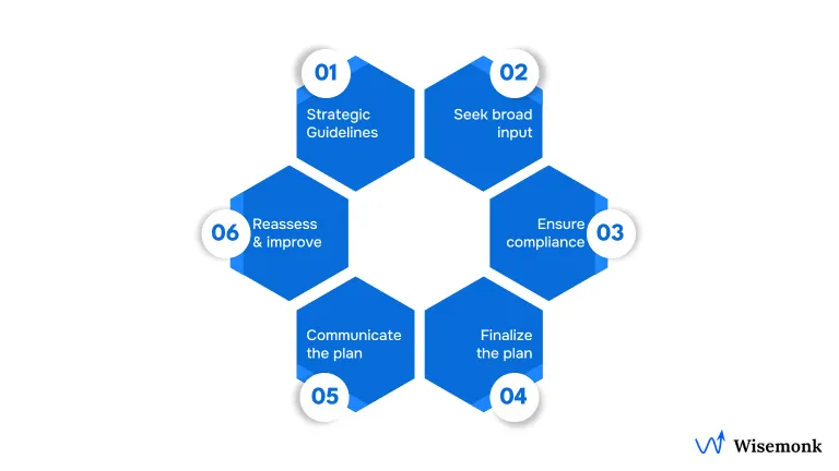 Steps to Implement Compensation Management Strategy